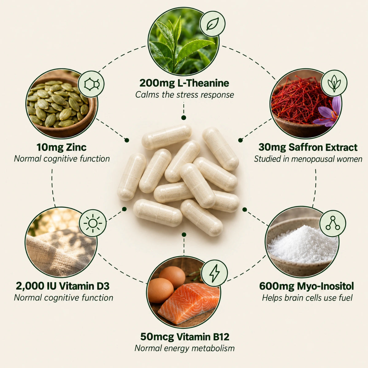 Key ingredients: L-Theanine, Saffron, Myo-Inositol, Vitamin B12, Vitamin D3 and Zinc.