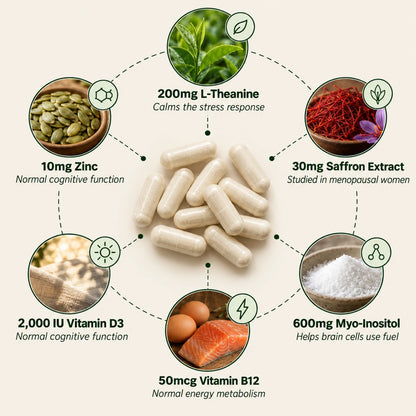 Key ingredients: L-Theanine, Saffron, Myo-Inositol, Vitamin B12, Vitamin D3 and Zinc.
