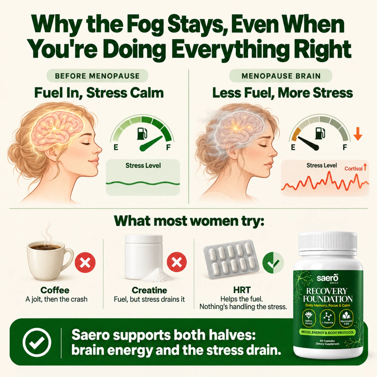 Why the fog stays: less brain fuel and more stress in menopause. Saero supports both halves.
